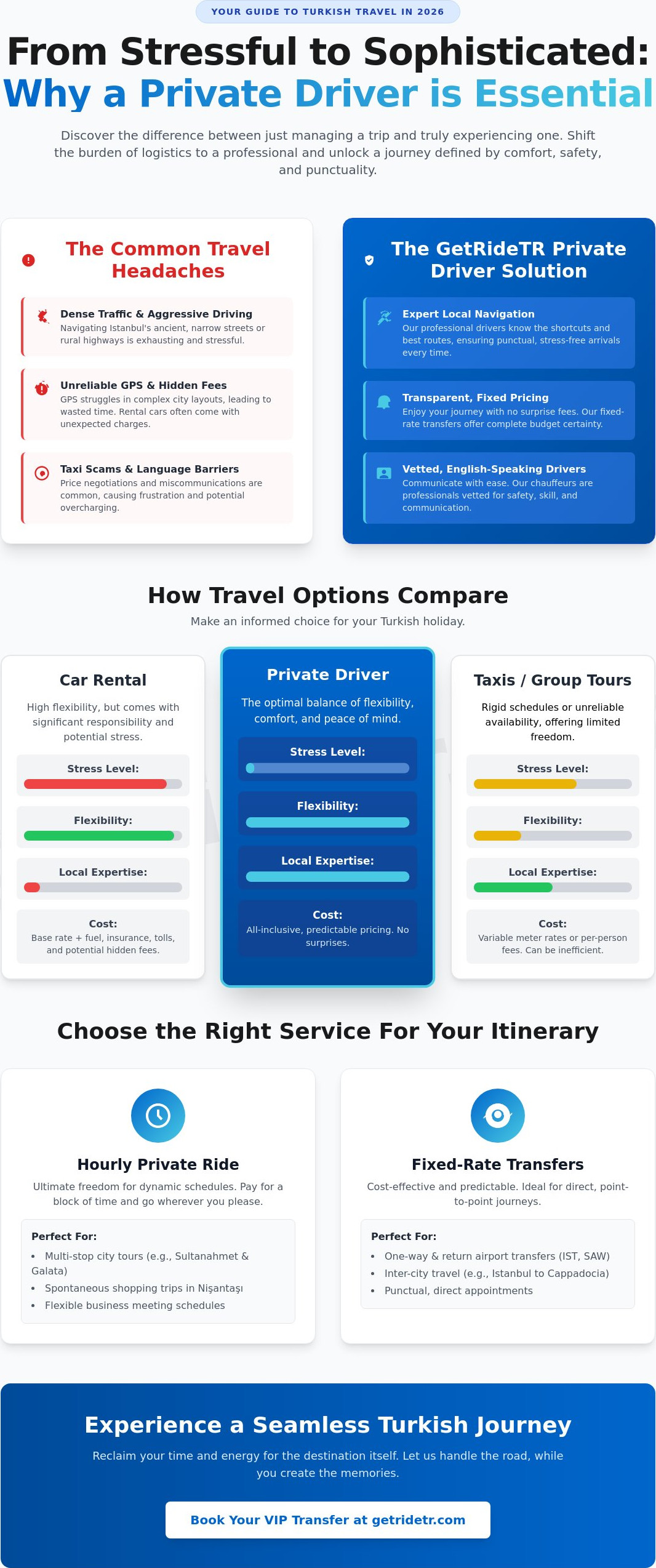 Dedicated Driver Turkey Travel: The Ultimate 2026 Guide to Private Chauffeur Services