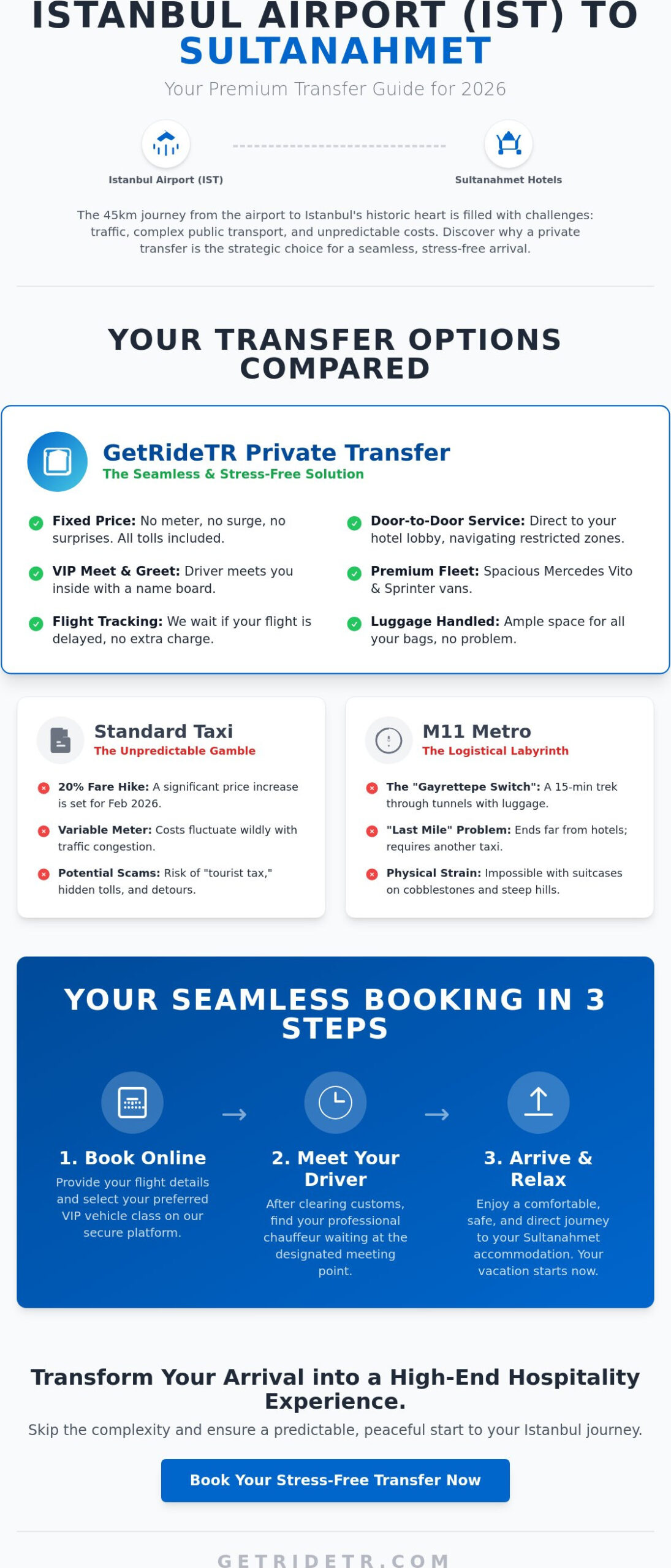 Istanbul Airport to Sultanahmet Private Transfer: The 2026 Premium Arrival Guide