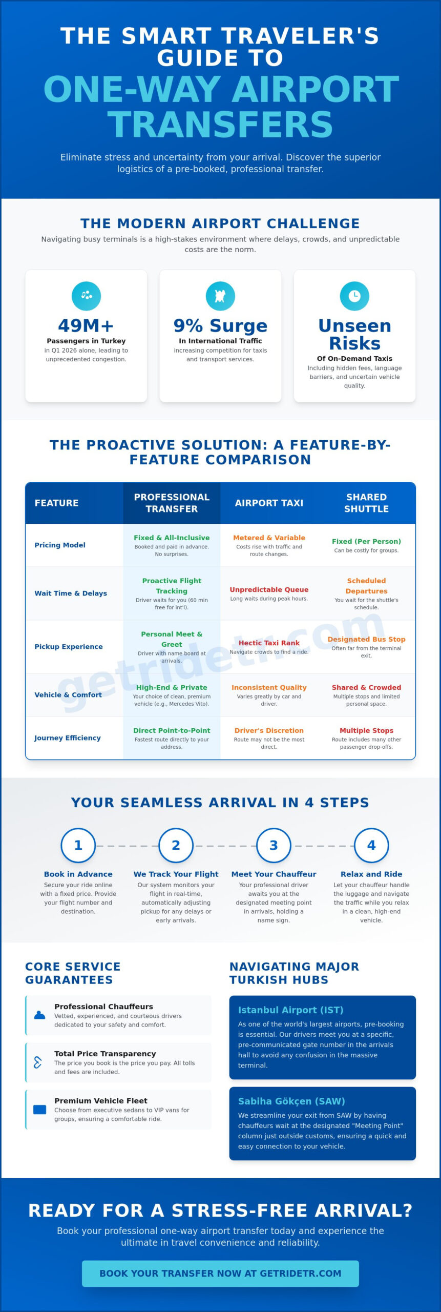 One Way Airport Transfer: The Complete Guide to Seamless Travel in 2026