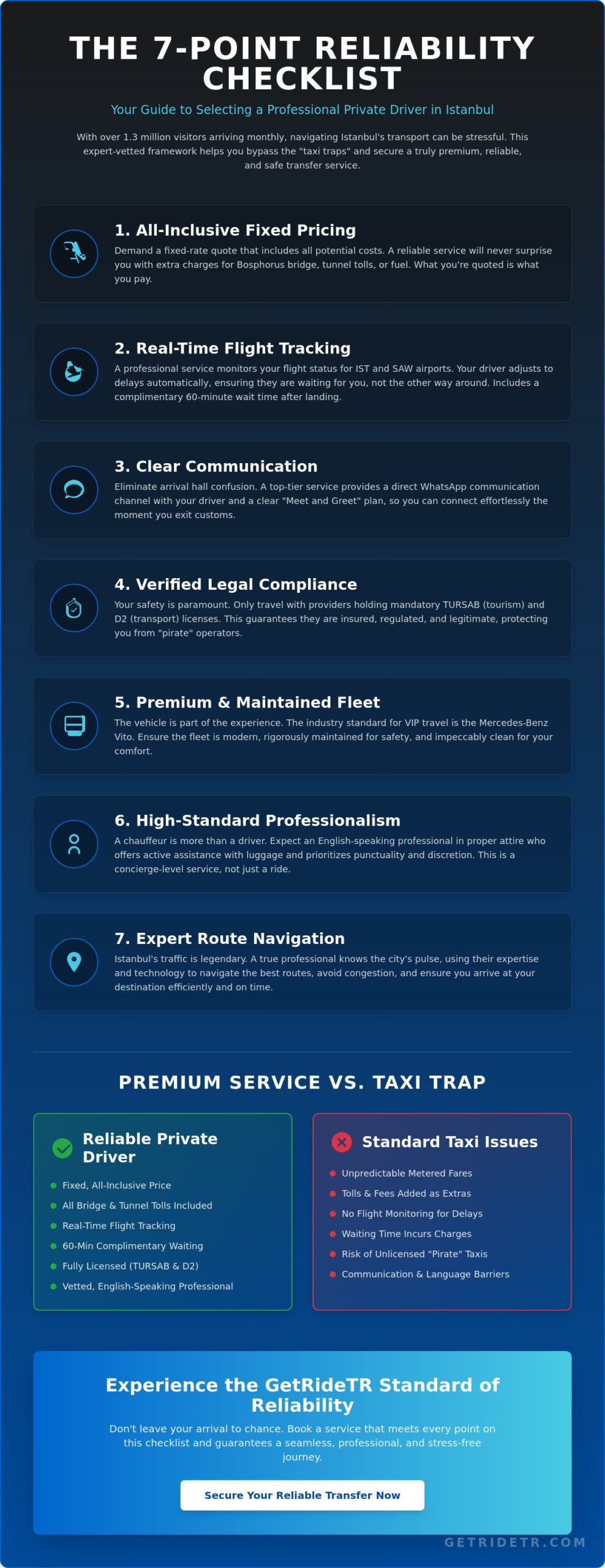 Reliable Private Driver in Istanbul: The 2026 Essential Safety & Quality Checklist